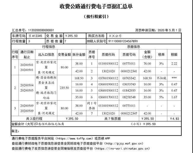 快訊！四部門(mén)明確收費公路通行費電子票據開(kāi)具匯總等有關(guān)事項